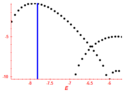 Strength function log